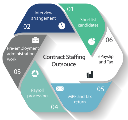 contract